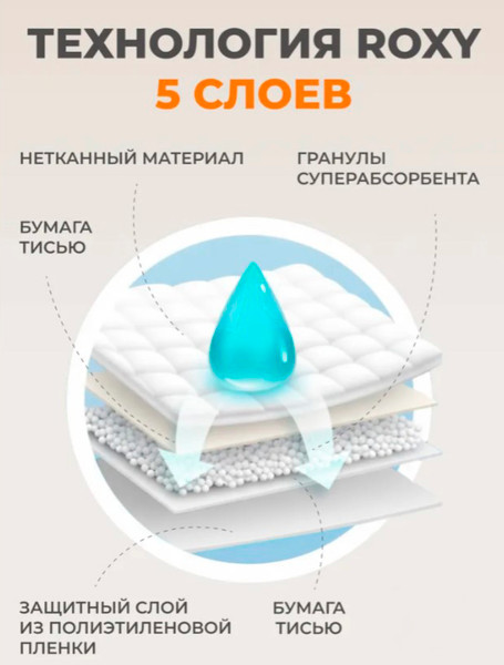 Изображение товара Одноразовая пеленка для животных Roxy-Pets 60x40см (30шт)