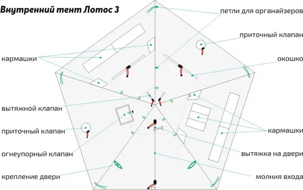 Изображение товара Тент внутренний для палаток ЛОТОС 3 / 7037
