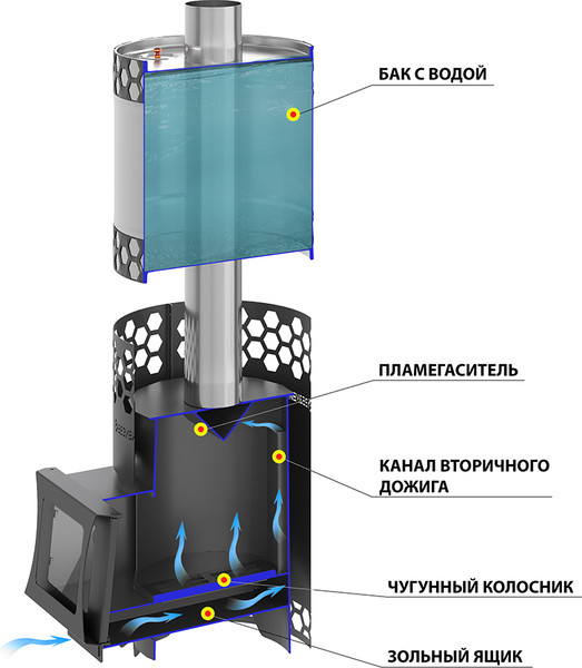 Изображение товара Печь-каменка Везувий Пчелка (с баком)