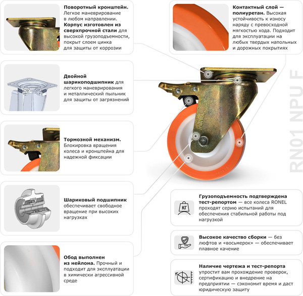 Изображение товара Опора колесная для тележки складской Ronel RN01 NPU 150 F