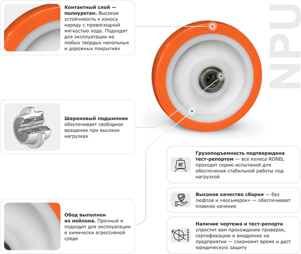 Изображение товара Колесо для тележки складской Ronel NPU 80 (80x30)