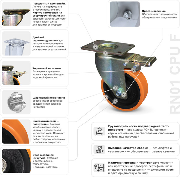 Изображение товара Опора колесная для тележки складской Ronel RN01 CPU 125F