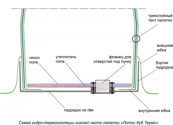 Изображение товара Фланец под лунку для палатки ЛОТОС 200 / 4014