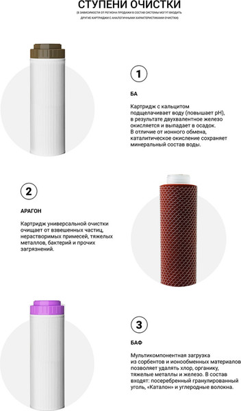 Изображение товара Фильтр под мойку Гейзер Классик для железистой воды / 18056