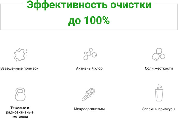 Изображение товара Фильтр под мойку Гейзер Классик для железистой воды / 18056