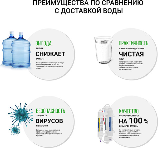Изображение товара Система обратного осмоса Гейзер Престиж-2 / 20042 (с баком 12л)