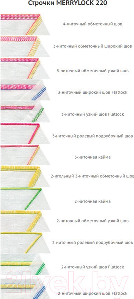 Изображение товара Оверлок Merrylock 220