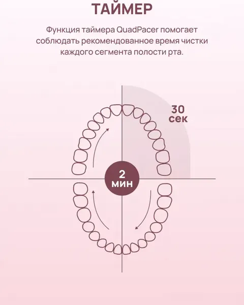 Изображение товара Звуковая зубная щетка Philips HX2421/04 (розовый)