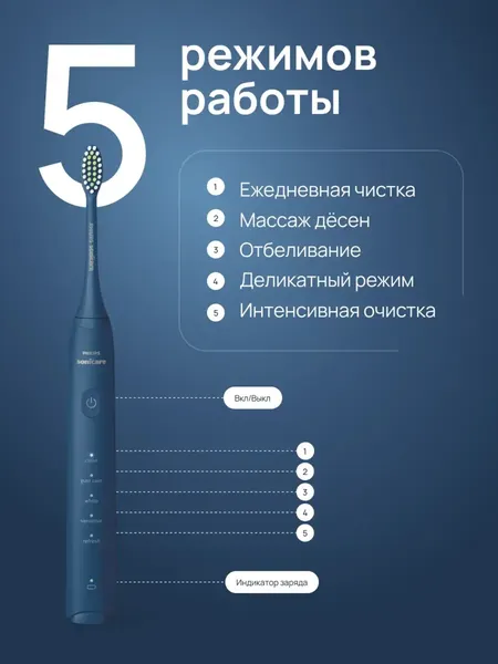 Изображение товара Звуковая зубная щетка Philips HX2471/01 (синий)