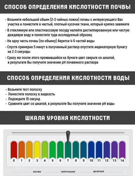 Изображение товара Набор лакмусовых тест-полосок Garden Show pH-тестер (80шт)