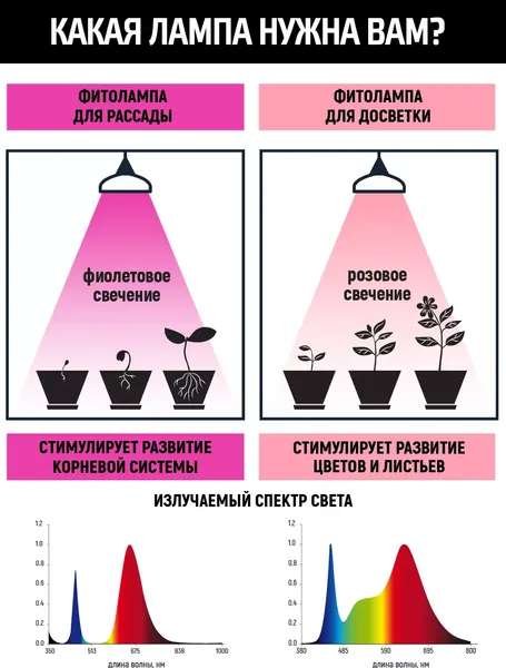 Изображение товара Светильник для растений Garden Show 9 Вт L572мм красно-синий спектр