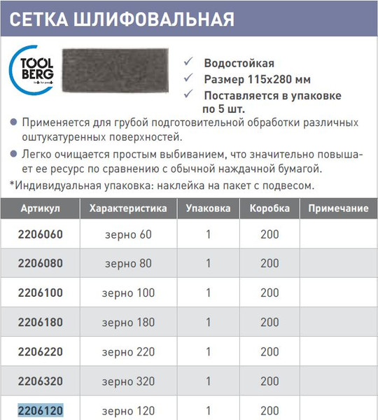 Изображение товара Набор сеток абразивных Лакра Сетка шлифовальная Т4Р зерно 120 (5шт)