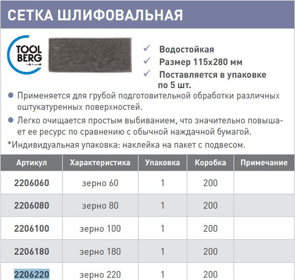 Изображение товара Набор сеток абразивных Лакра Сетка шлифовальная Т4Р зерно 220 (5шт)