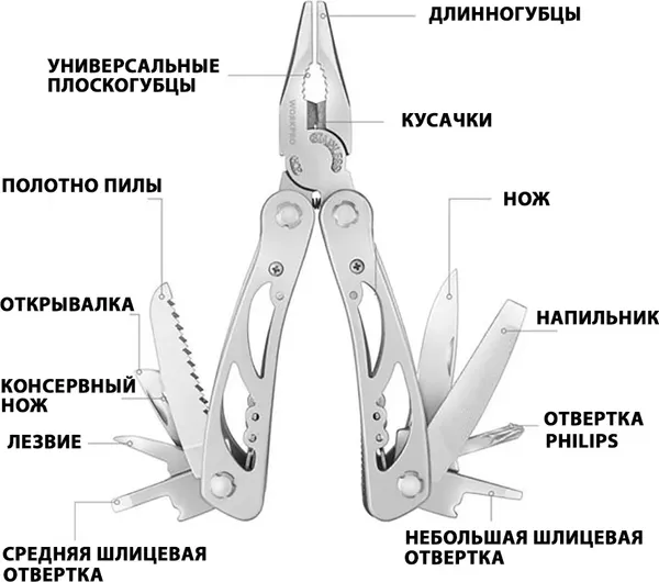 Изображение товара Мультитул Workpro WP382001