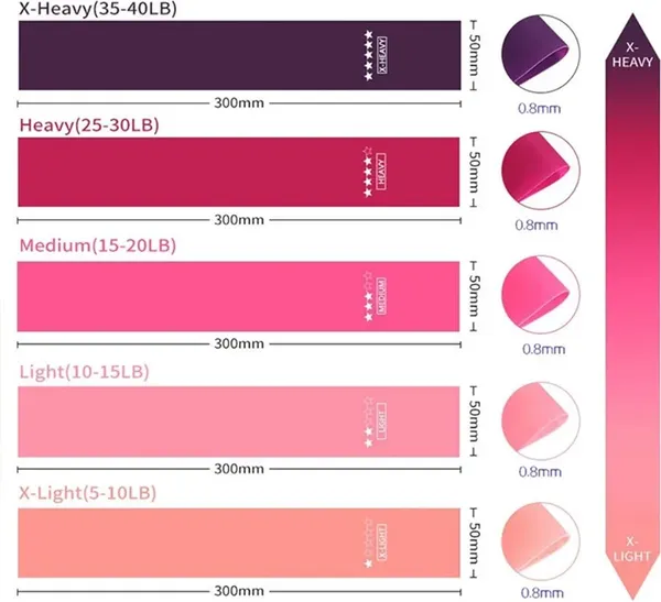 Изображение товара Набор эспандеров Sundays Fitness 6499003991B