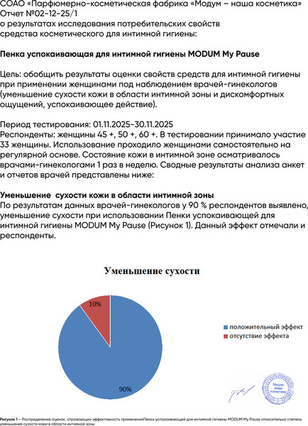 Изображение товара Пенка для интимной гигиены Modum My Pause Успокаивающая (150мл)