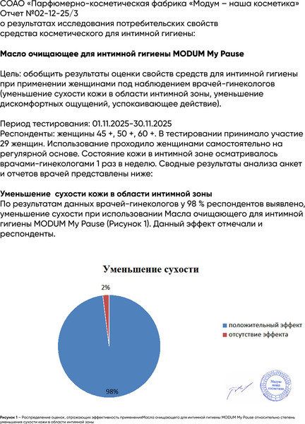 Изображение товара Масло для интимной гигиены Modum My Pause Очищающее (200мл)