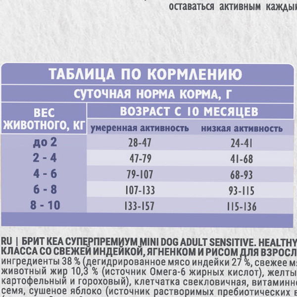 Изображение товара Сухой корм для собак Брит Кеа Mini Dog Adult Sensitive Healthy Digestion / 6010759 (1.5кг)