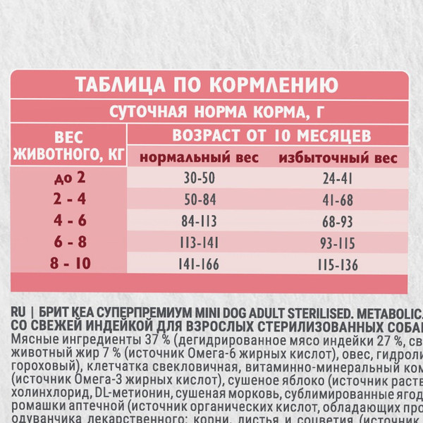 Изображение товара Сухой корм для собак Brit Care Mini Dog Adult Sterilised Metabolic Monoprotein / 6010728 (400г)