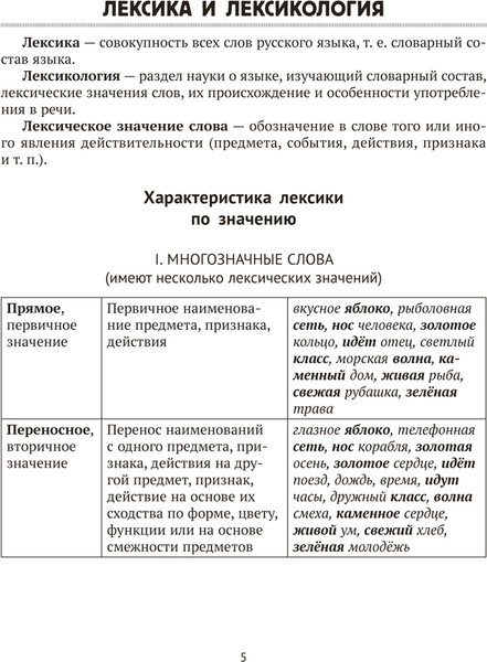 Изображение товара Учебное пособие Аверсэв Русский язык. ЦЭ, ЦТ. Опорные таблицы и схемы. 2026