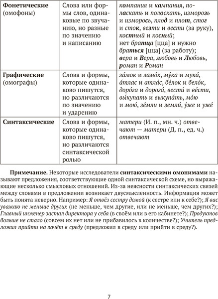 Изображение товара Учебное пособие Аверсэв Русский язык. ЦЭ, ЦТ. Опорные таблицы и схемы. 2026