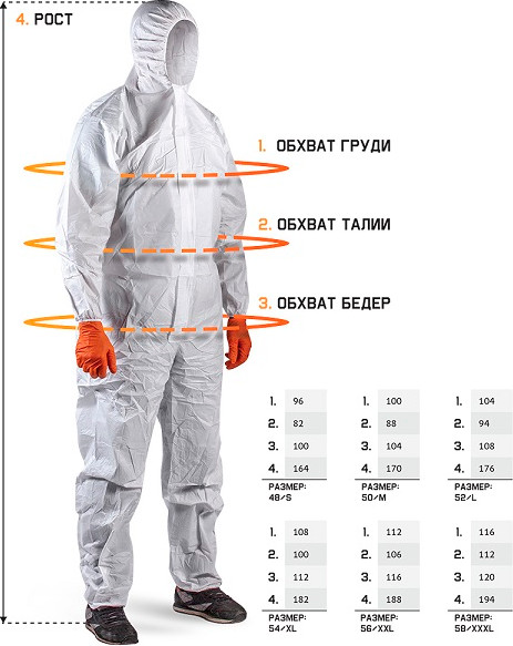 Изображение товара Комплект рабочей одежды УРСУС Малярный Jeta Safety / JTJPC76b (XXL/56, синий)