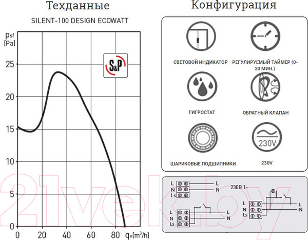 Изображение товара Вентилятор накладной Soler&Palau Silent-100 CHZ Design Ecowatt / 5210610900
