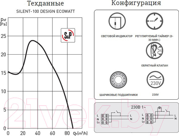 Изображение товара Вентилятор накладной Soler&Palau Silent-100 CRZ Design Ecowatt / 5210611000