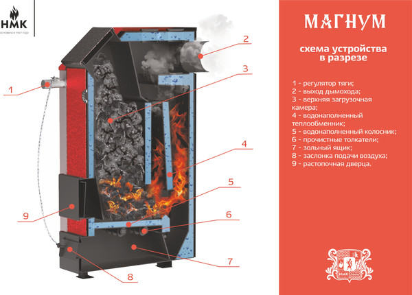 Изображение товара Твердотопливный котел НМК Магнум 15 кВт