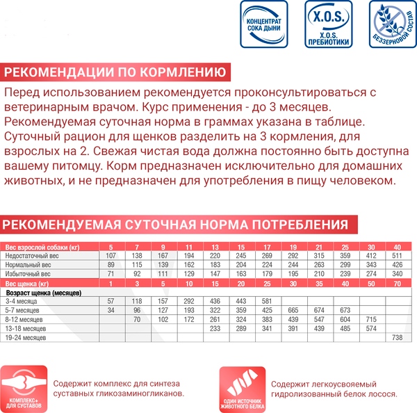 Изображение товара Сухой ветеринарный корм для собак Monge VetSolution Dog Joint Mobility (2кг)
