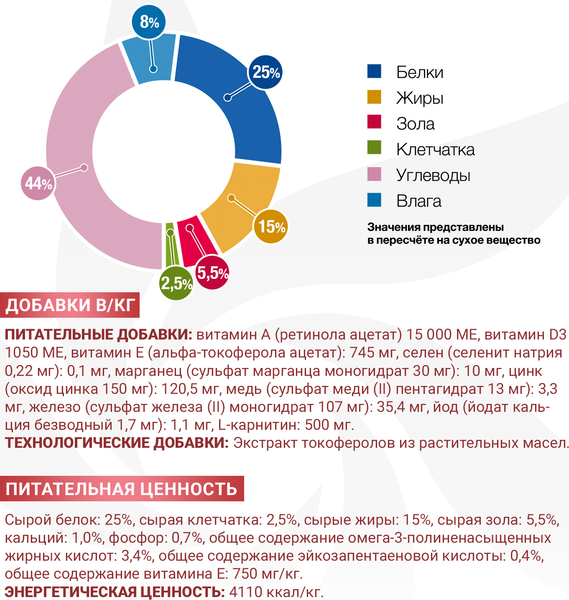 Изображение товара Сухой ветеринарный корм для собак Monge VetSolution Dog Joint Mobility (2кг)