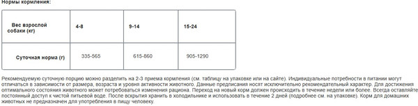 Влажный корм для собак Monge Monoprotein Паштет из оленины (150г) — фото 6