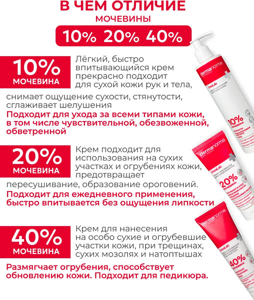 Изображение товара Крем для рук Dermanorma UreaLab с мочевиной 20% (75мл)