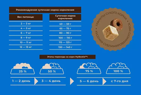 Изображение товара Сухой корм для кошек MyBestie Мэйн Кун / 1970048/CAT (8кг)