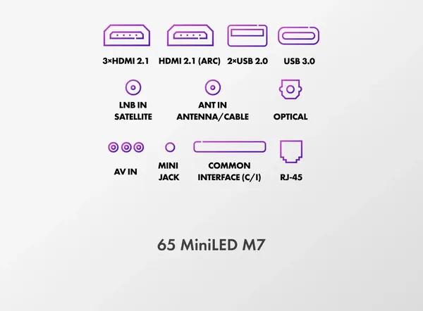 Изображение товара Телевизор Haier 65" MiniLed M7