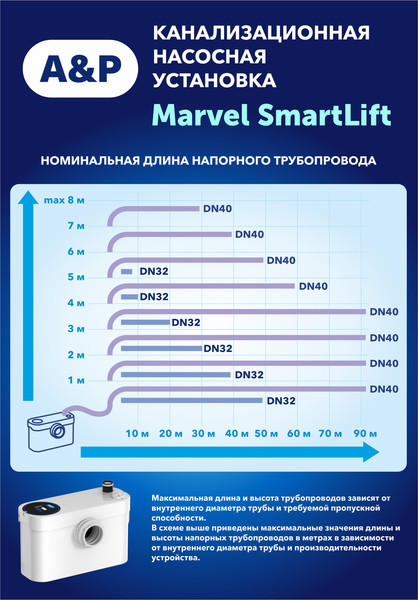 Изображение товара Фекальный насос A&P Marvel SmartLift / AP02A08