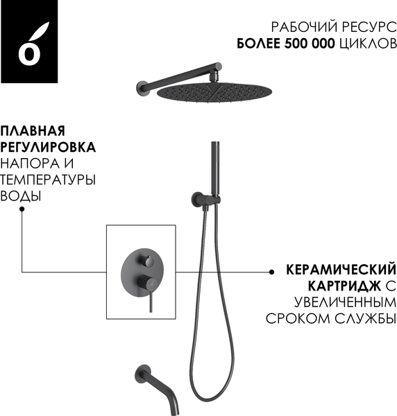 Изображение товара Душевая система со смесителем Oliveeka OL-88939017+88239017-BGM