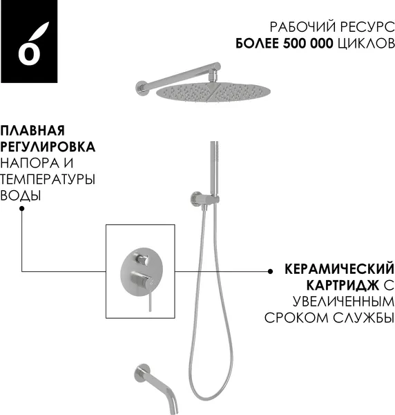 Изображение товара Душевая система со смесителем Oliveeka OL-88939017+88239017-BN