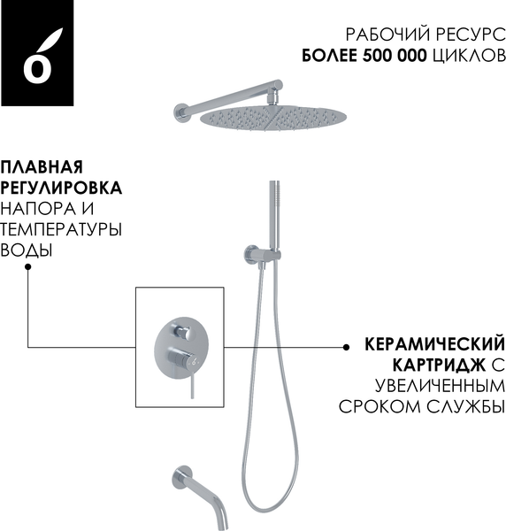 Изображение товара Душевая система со смесителем Oliveeka OL-88939017-CR (хром)