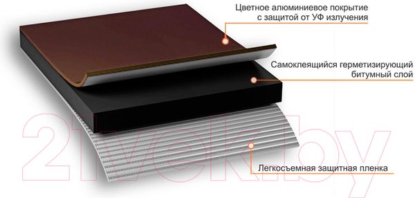 Изображение товара Гидроизоляционная лента Технониколь Nicoband 5см (3м, зеленый)