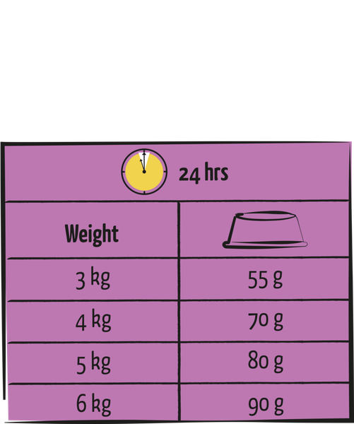 Изображение товара Сухой корм для кошек LARA Adult Sterilized с курицей / 441159 (1.9кг)