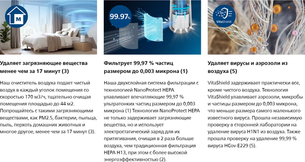 Изображение товара Очиститель воздуха Philips AC0650/10