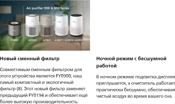 Изображение товара Очиститель воздуха Philips AC0819/10