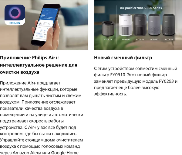 Изображение товара Очиститель воздуха Philips AC0850/11