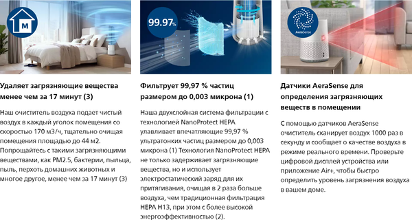 Изображение товара Очиститель воздуха Philips AC0651/10