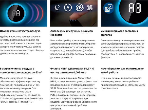 Изображение товара Очиститель воздуха Philips AC1215/10