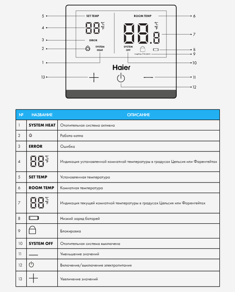 Изображение товара Термостат для климатической техники Haier комнатный Ecoheat RT-i / GE0Q6LE0C