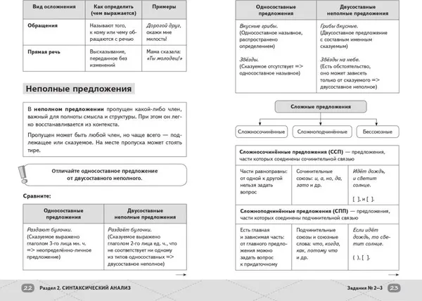 Изображение товара Учебное пособие Эксмо ОГЭ. Русский язык (9785042223204 Гласная А.)