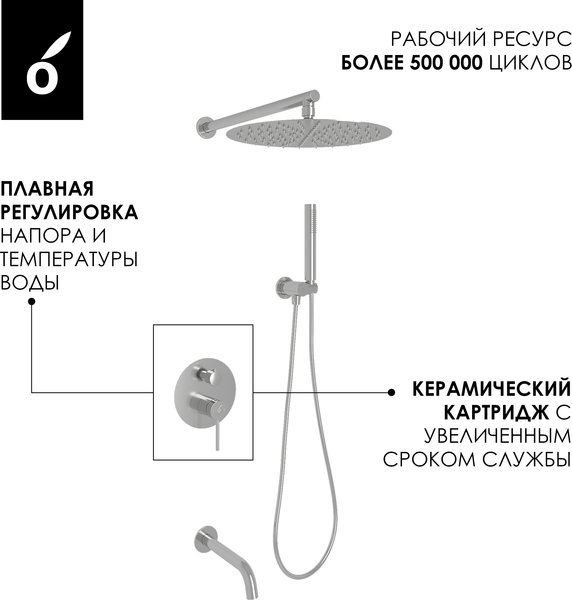 Изображение товара Душевая система со смесителем Oliveeka OL-88939017+88869017-BN