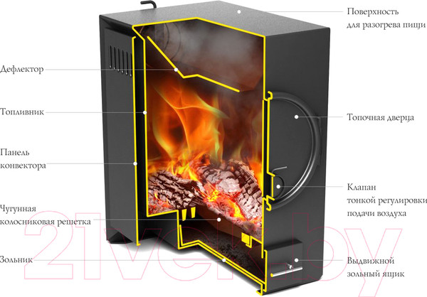 Изображение товара Печь отопительная ТМФ Нормаль 2 (антрацит, ТЗ)